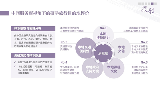 《中国研学旅行发展报告2021》正式发布