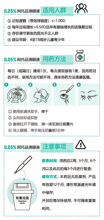 兰州爱尔实用科普 | 滴眼药水就可以控制近视？(图1)