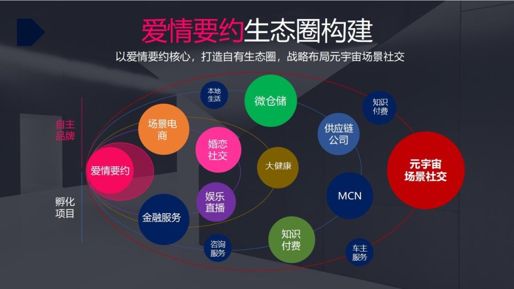 要约网致力于打造成为元宇宙场景的婚恋社交平台