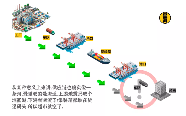 誰能在史上最嚴重的全球供應鏈危機中勝出?