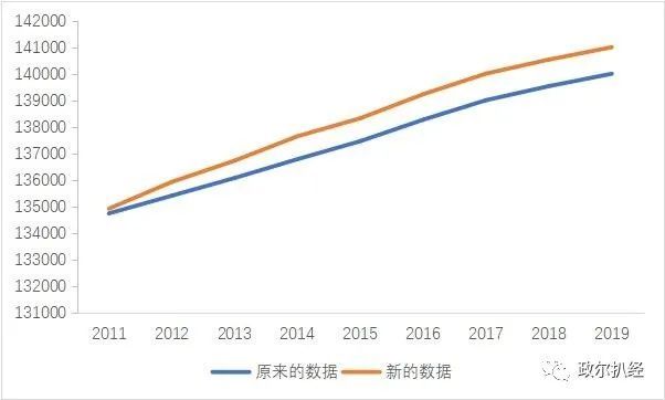 我中国人口普查数据_中国人口数据再分析_腾讯新闻