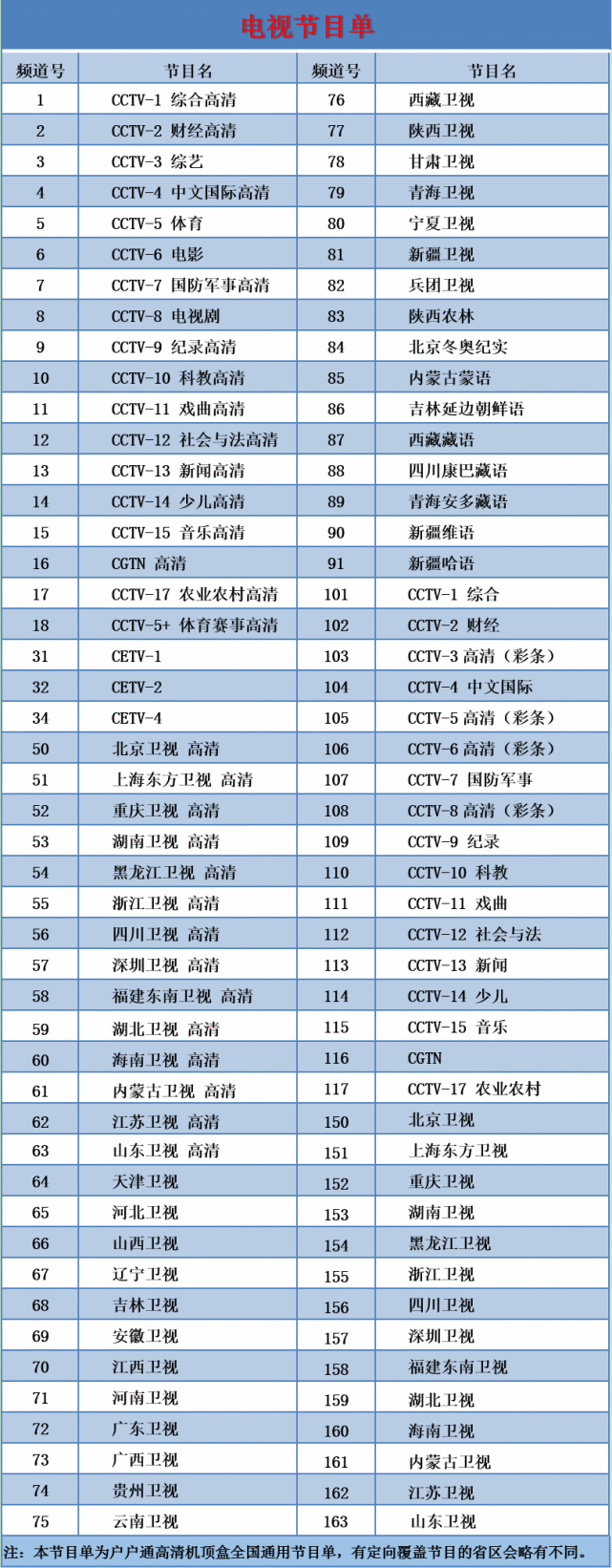 广电总局直播卫星平台11月11日增加山东卫视高清频道