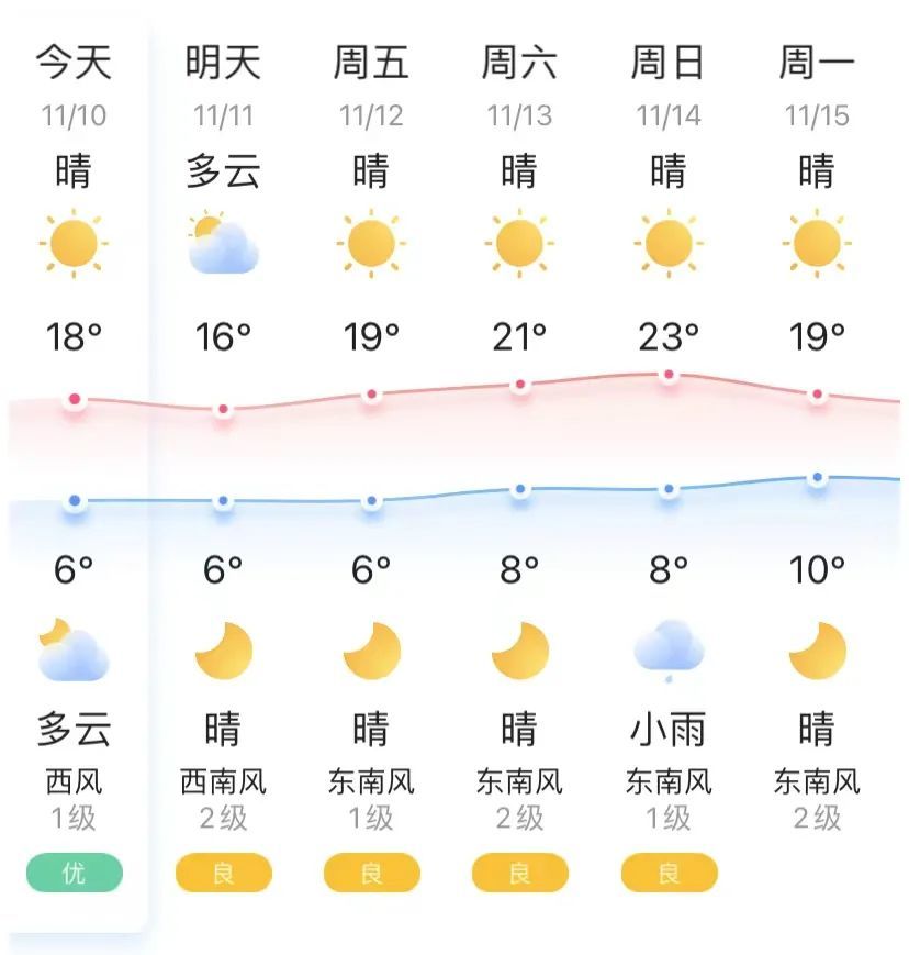重回20宜昌最新天气预报