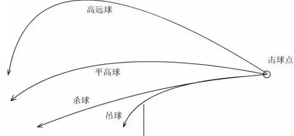 極具侵略性的羽毛球發球,你值得擁有_騰訊新聞