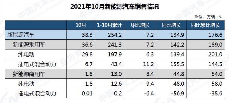 中汽协汽车销量排行榜_汽车行业资讯_汽车销量_行业新闻_销量排行榜_国际汽车新闻_中华网...