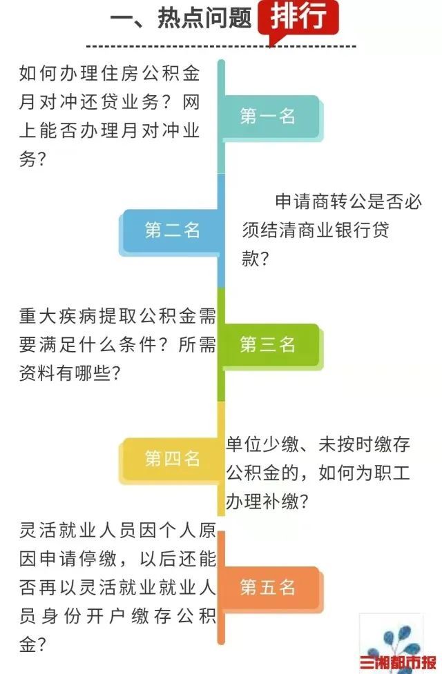重大疾病提取公积金需满足哪些条件?长沙公积金中心回复了