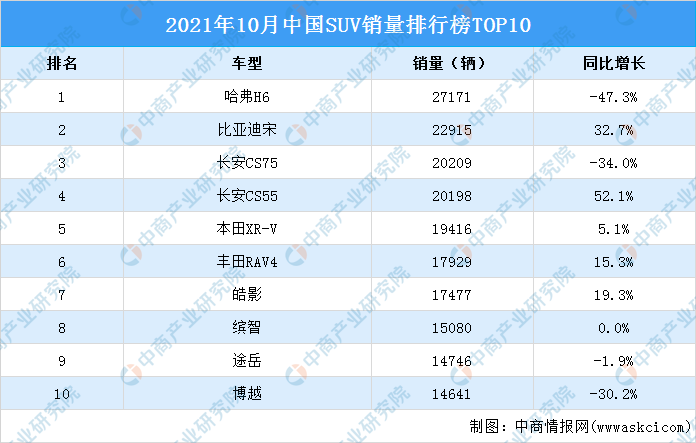 2021中国汽车销量排行榜_2021年10月中大型车销量排行榜(2)