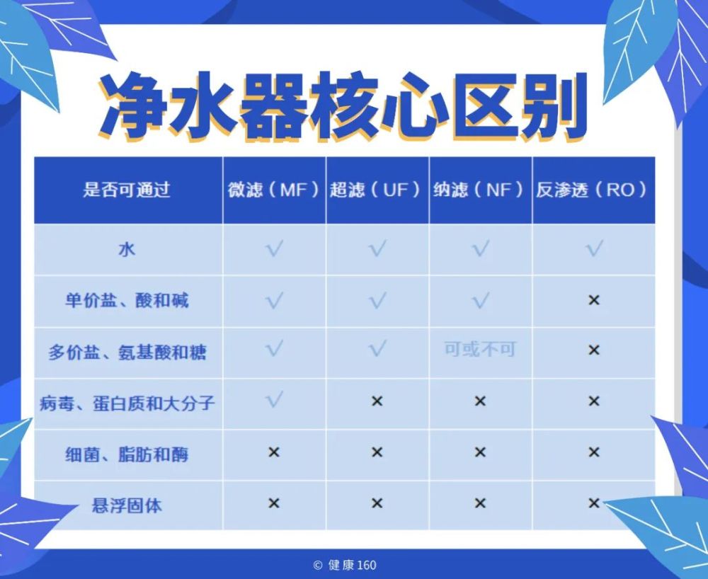 礦泉水純淨水天然水究竟有啥區別哪種更好答案出乎意料