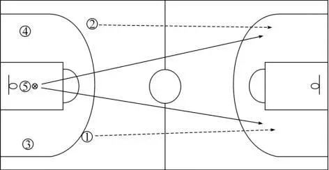 籃球教學必備技戰術圖解