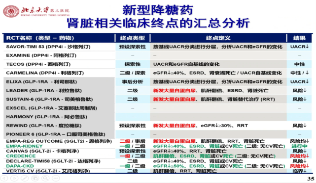 糖尿病发病机制认识由「三重唱」到「八重奏」的转变,推动了新药研发