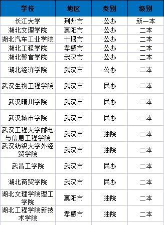 2,專業限制長江大學,湖北工程學院,湖北汽車工業學院,湖北警官學院等