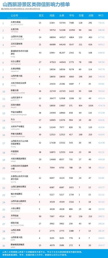 旅行网站排行_全球十大旅游胜地排行榜.(2)
