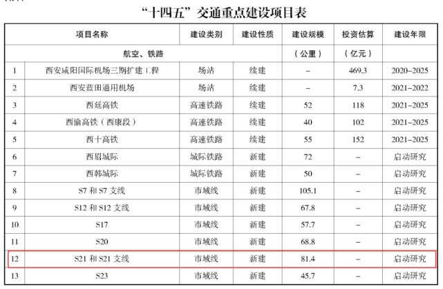 原关中城际铁路网规划的