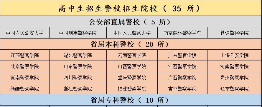 湖北警官學院公安和非公安專業你怎麼選很多人都選錯