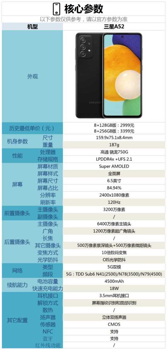 现价2199元的三星a52这款手机是否值得购买?