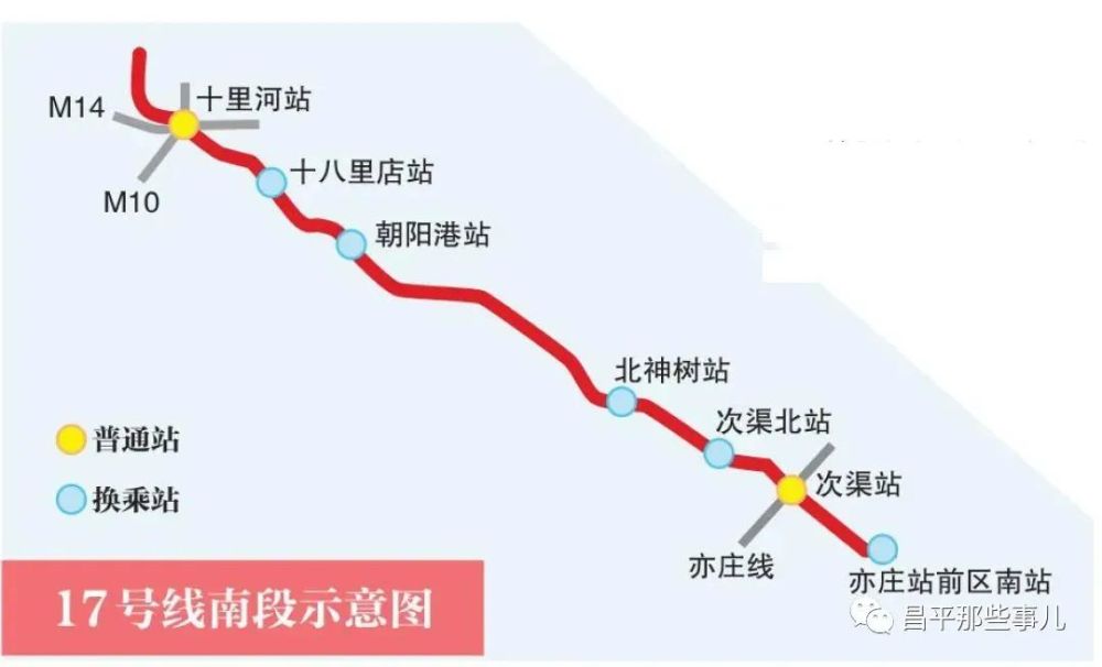 地铁17号线示意图来了途经昌平这些地方预计通车时间在