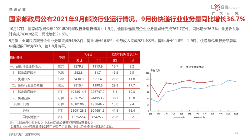 10月月報:極兔68億收購百世快遞,美國陷供應鏈危機,安能將上市,美團因