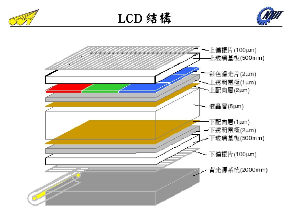 lcd永不為奴oled才是yyds到底三種屏幕如何選且聽綠哥分析