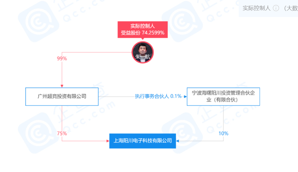 edg夺冠背后藏着朱孟依长子的另类商业版图