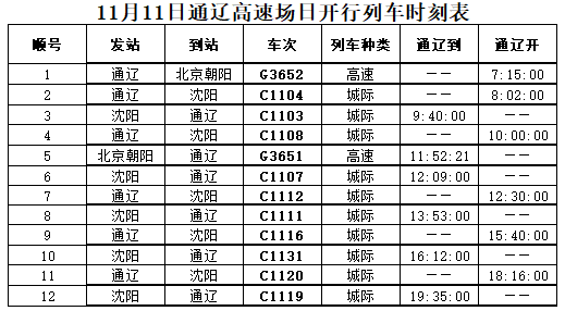2021年11月22日-12月1日,天津-乌兰浩特k1533次旅客列车停运.