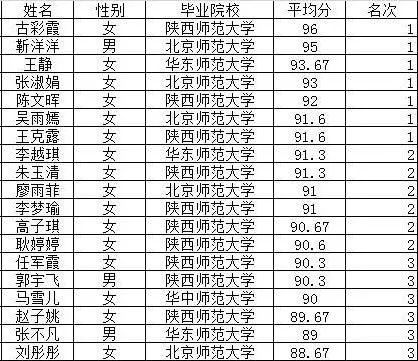 点滴进步铸就卓越教师之路2021兵团二中实习生多媒体课件展评大赛