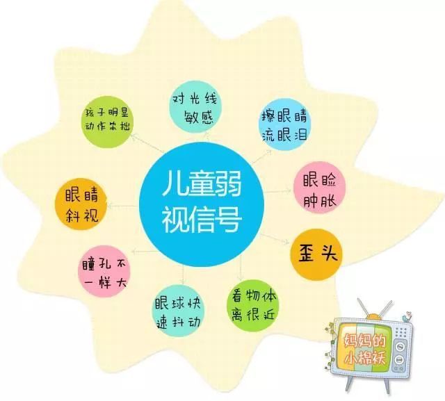 【划重点】弱视对青少年儿童有什么危害?