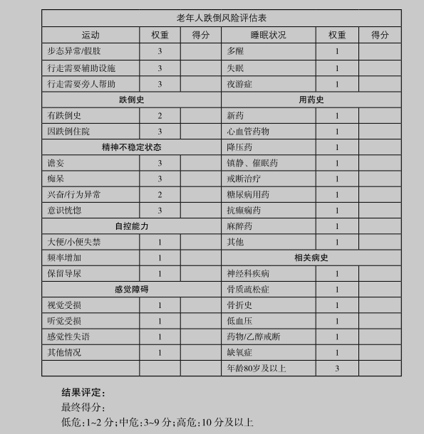 老年人跌倒风险评估表