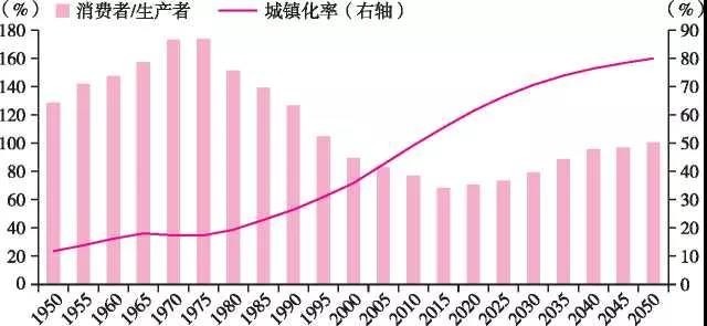 中国gdp消费占比_31省份人均消费数据:北京上海居住支出占比遥遥领先