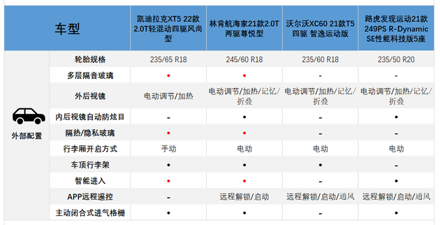 3颗激光雷达！威马M7预告：续航超700公里五年级上册语文书部编版