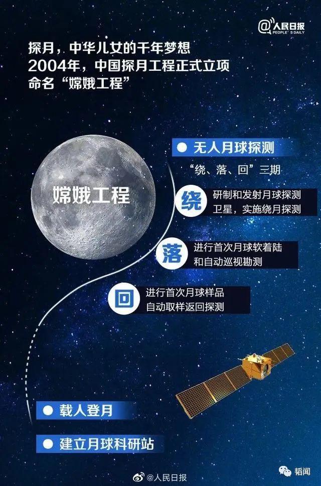 中国登月计划最新情况图片