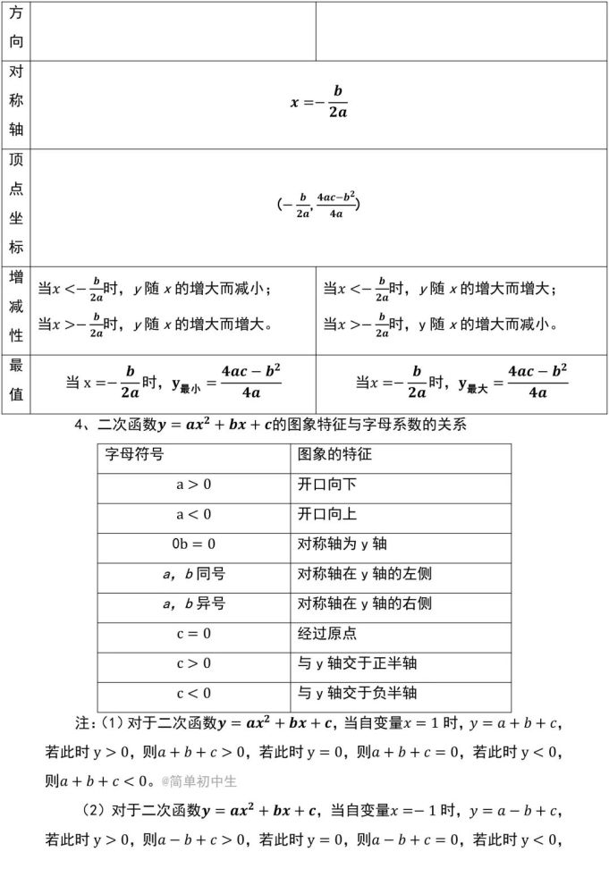 中考研究中考數學二次函數知識點彙總看完考試不丟分