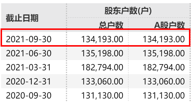 震动基金圈！天天狂飙突进，蚂蚁直逼招行！传统大佬要慌了？97色伦在色在线播放