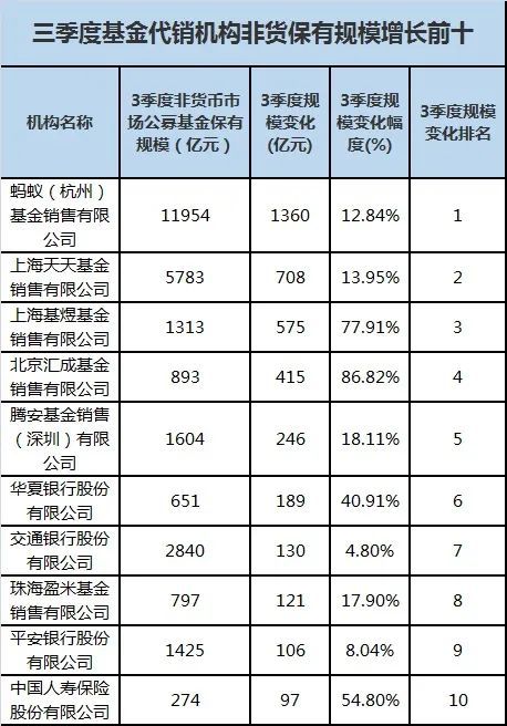 震动基金圈！天天狂飙突进，蚂蚁直逼招行！传统大佬要慌了？97色伦在色在线播放