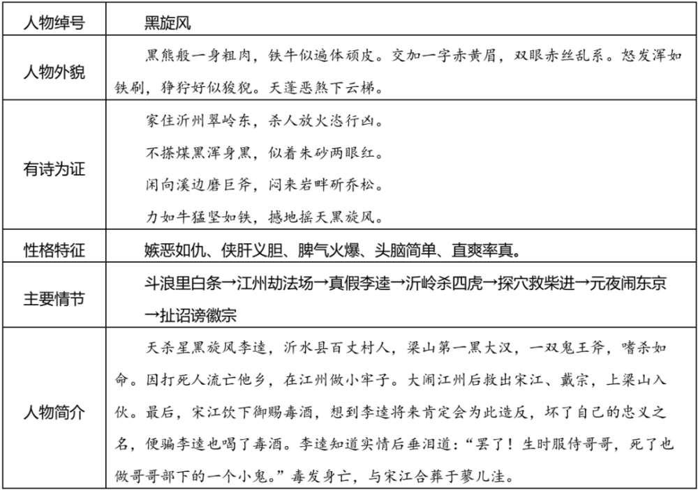 《水浒传》人物系列专题复习之李逵,助力中考!_腾讯新闻