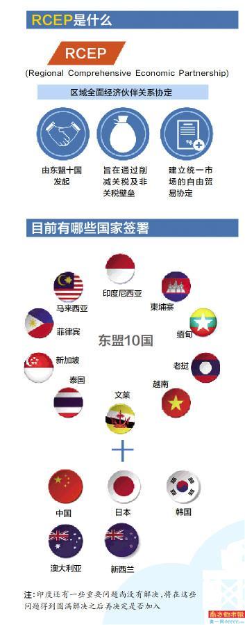 rcep于2020年11月15日正式签署,现有15个成员国,其总人口,经济体量