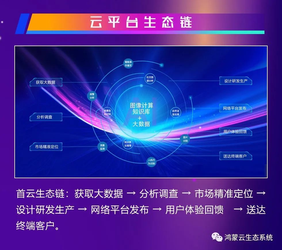 送政策进园区进企业,鸿蒙云系统助推怀化中方经济主体高质量发展