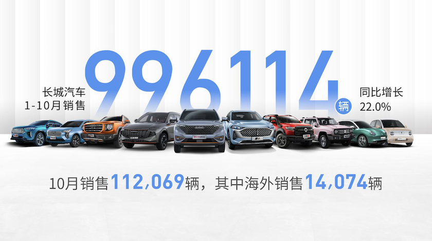 汽车销售排行榜前十名_10月份汽车销量排行:批发/零售同样增长