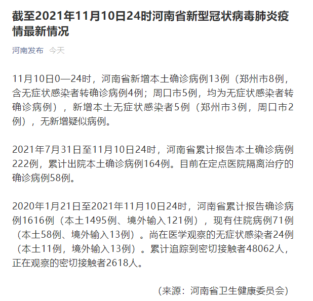 2020年1月21日至2021年11月10日24时,河南省累计报告确诊病例1616例