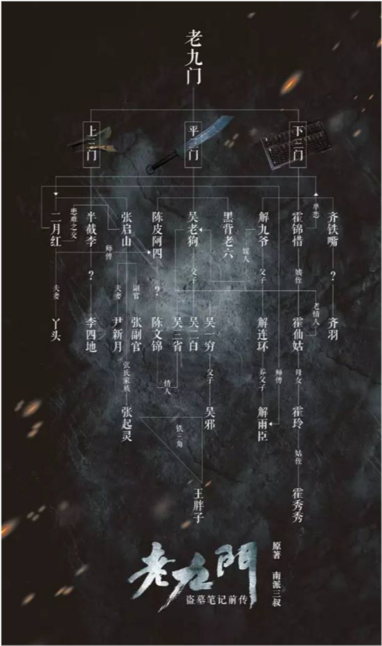 而今天小编就以电视剧《老九门》人物为原型和大家说说这神乎其技的九