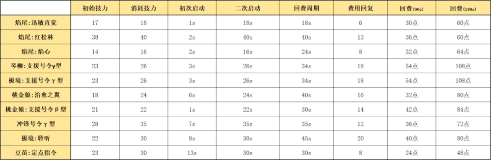 一年级英语上册第二单元阵容ip南和阵容明日推荐手游端尾大全超级课堂互动教学系统好不好