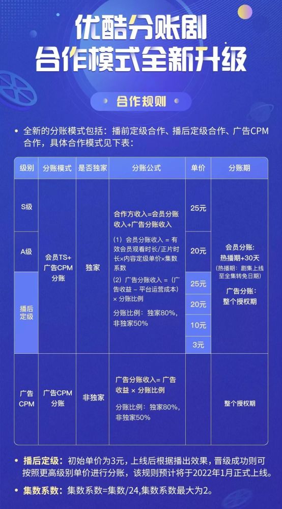 分账剧第五年，影视公司分到钱了吗？