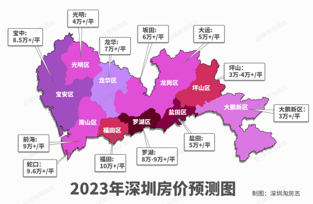 预测：2023年深圳房价地图大曝光！
