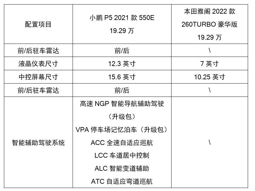 kissabc英语优p5涉足蔚自主车展车型