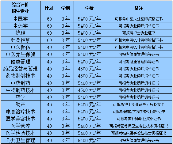 山東中醫藥高等專科學校2022年單招和綜評招生章程