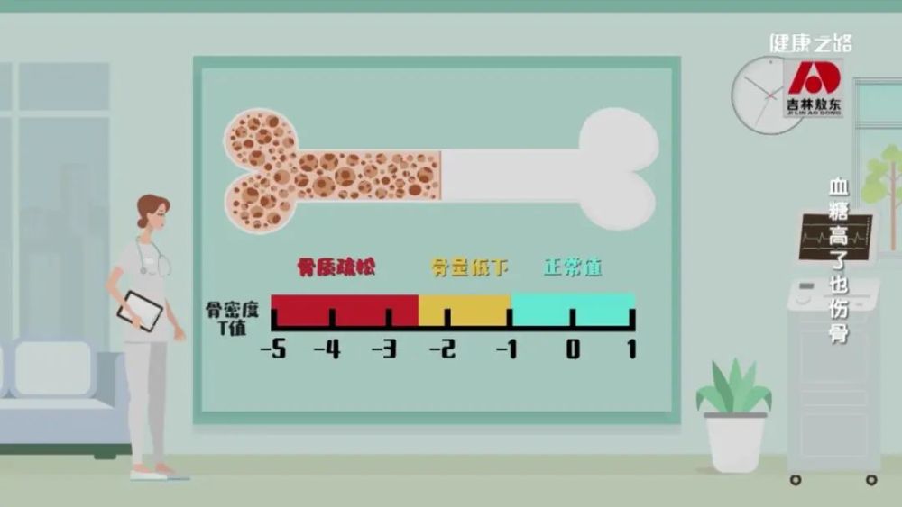 當無形殺手骨質疏鬆遇上糖尿病會發生什麼丨健康之路