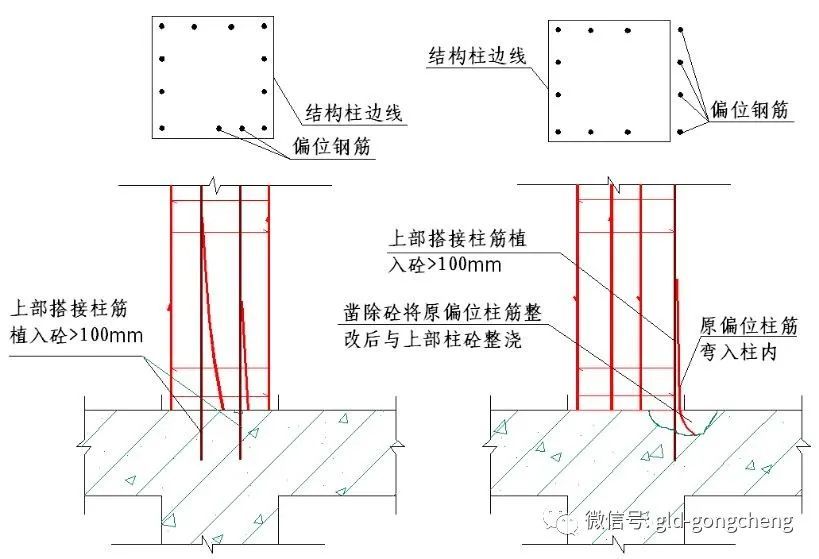 牆板梁鋼筋連接施工要點及常見問題總結