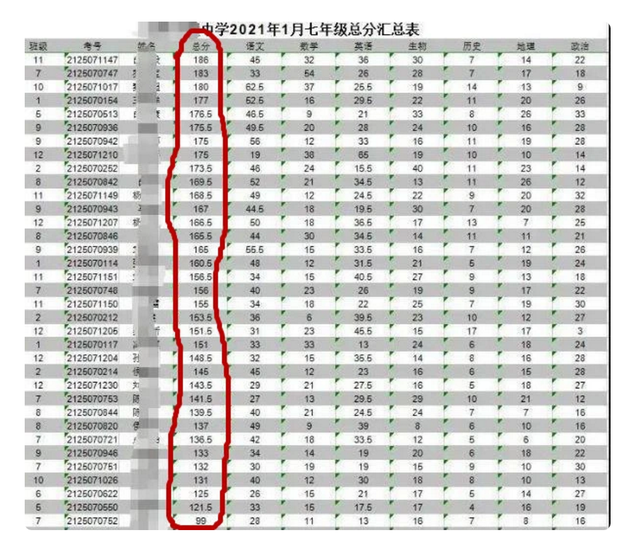 380分能上的大學(xué)_能考大學(xué)分上380的學(xué)校嗎_380分能考上什么大學(xué)