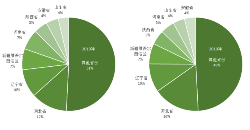 2021年中國梨產業數據分析報告