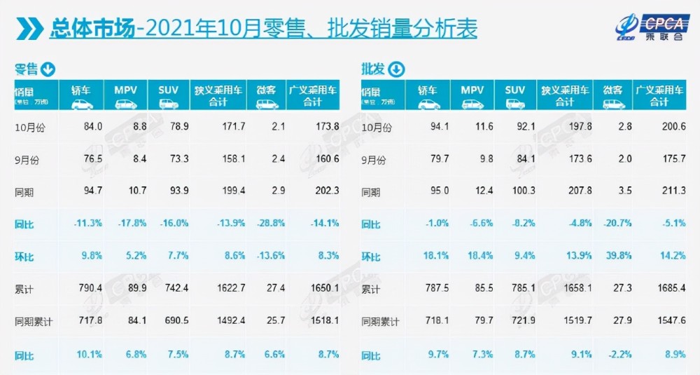 轿车销售2021排行榜_2021年9月中国车企新能源汽车销量排行榜:3家车企市场份额均超过...