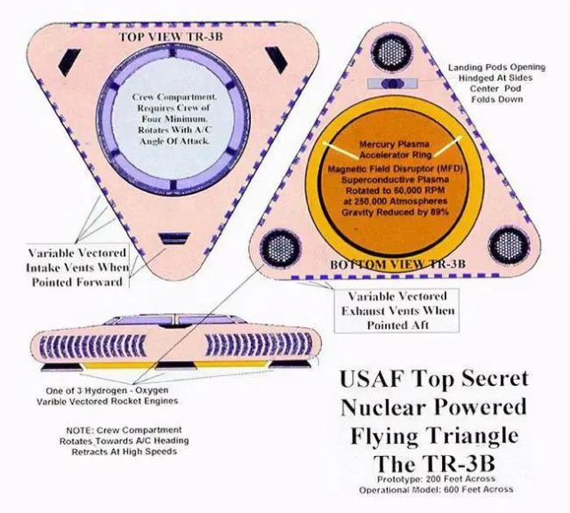 你看到ufo可能地球上具有ufo潜质的飞行器—tr-3b